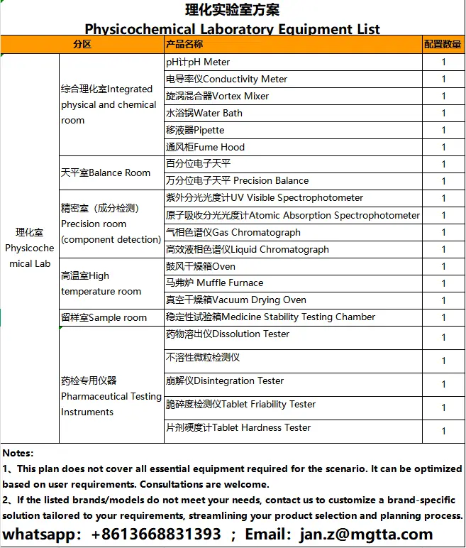 Physical and Chemical Laboratory Equipment List